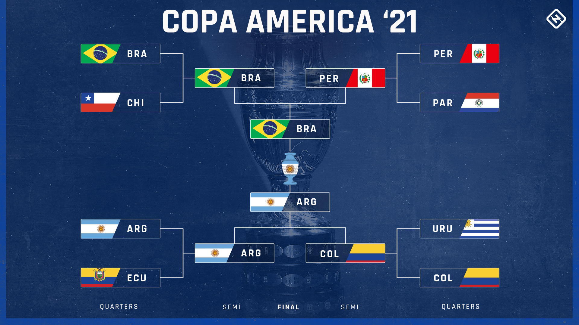 Revisa la nómina de la selección chilena para la Copa América 2021